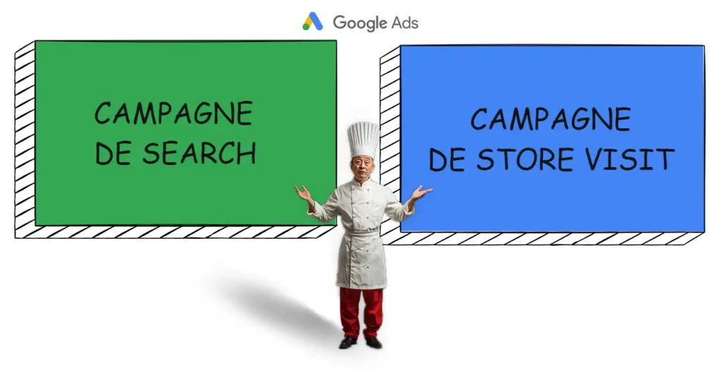 débuter correctement sur Google Ads pour promouvoir son restaurant en ligne et localement